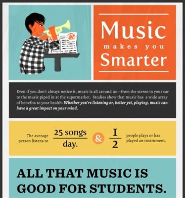 can music make you smarter? or does it make you smarter?