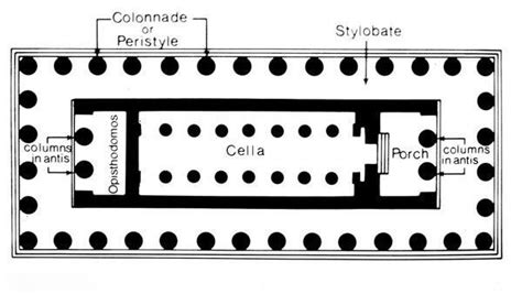 cella art history definition: The concept of the cella in ancient Roman architecture has been widely studied and debated within the realm of art history.