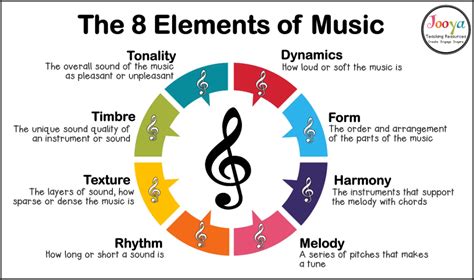 music stems meaning what if it is the rhythm that truly conveys emotion?